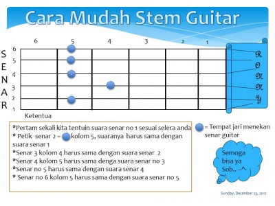 Stem-gitar